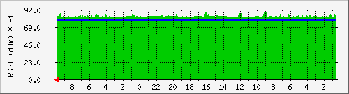 10.88.88.2_1 Traffic Graph