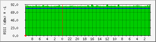 10.88.88.2_2 Traffic Graph