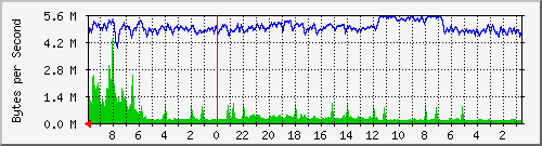 mu2-74-128.quadrant.net_1 Traffic Graph