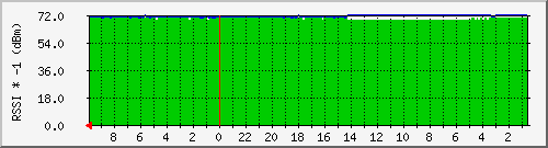 mu2-74-128.quadrant.net_3 Traffic Graph