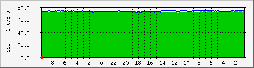 mu2-74-128.quadrant.net_4 Traffic Graph